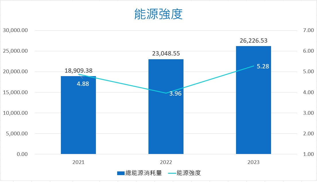 能源強度